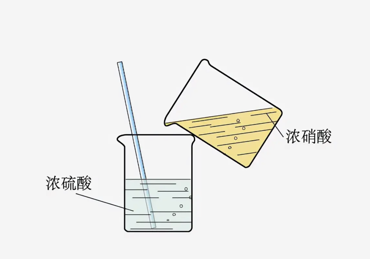 混酸濃度如何在線分析檢測(cè)