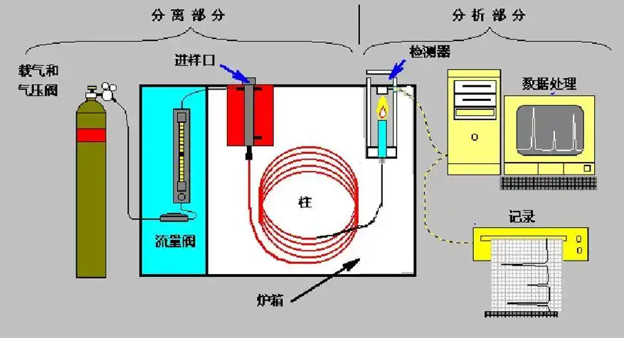 在線氣相色譜儀有哪些應(yīng)用