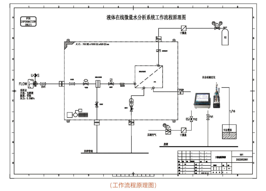 卡爾費休水分析儀工作流程簡述