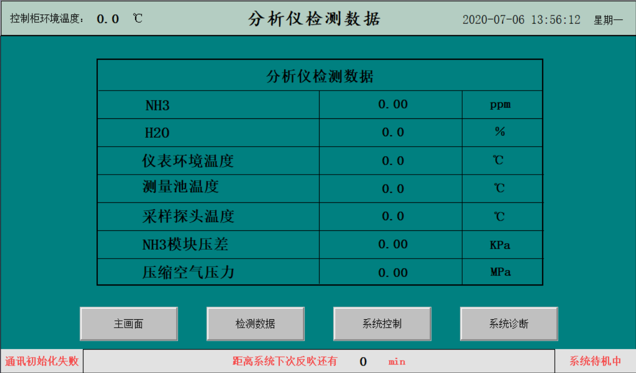 電廠SCR脫硝技術(shù)