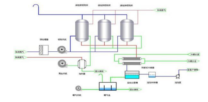 CEMS系統(tǒng)與VOCs監(jiān)測系統(tǒng)有什么區(qū)別