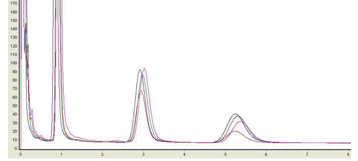 氣源對(duì)氣相色譜分析系統(tǒng)基線的影響