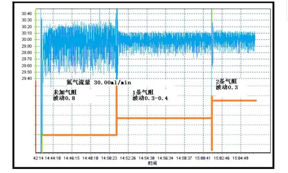 防爆氣相色譜分析系統(tǒng)：危險(xiǎn)環(huán)境中的精確檢測衛(wèi)士