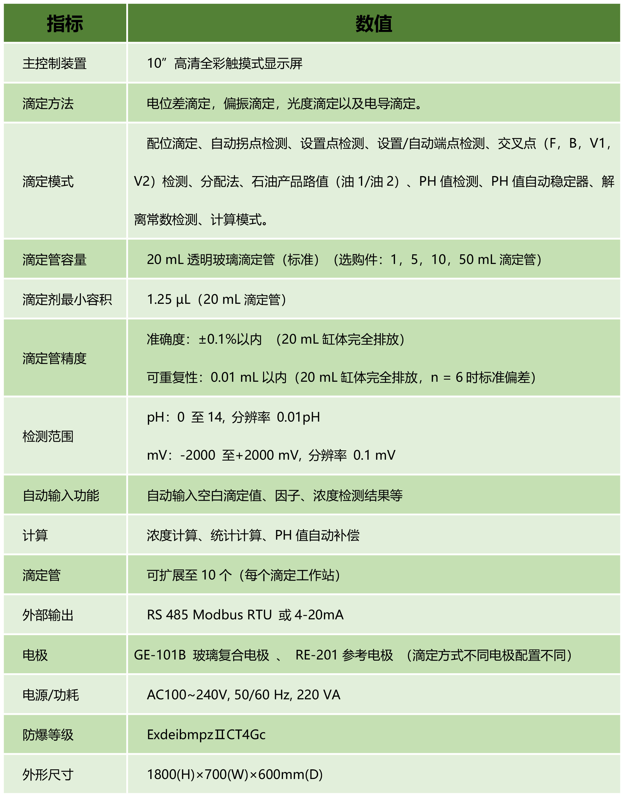 滴定分析系統(tǒng)參數(shù)